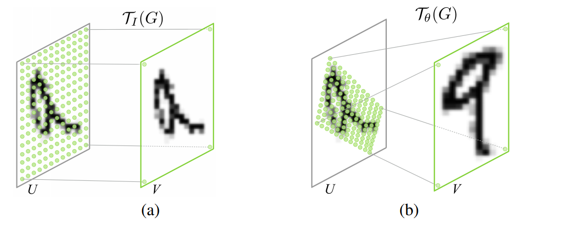 grid_generator